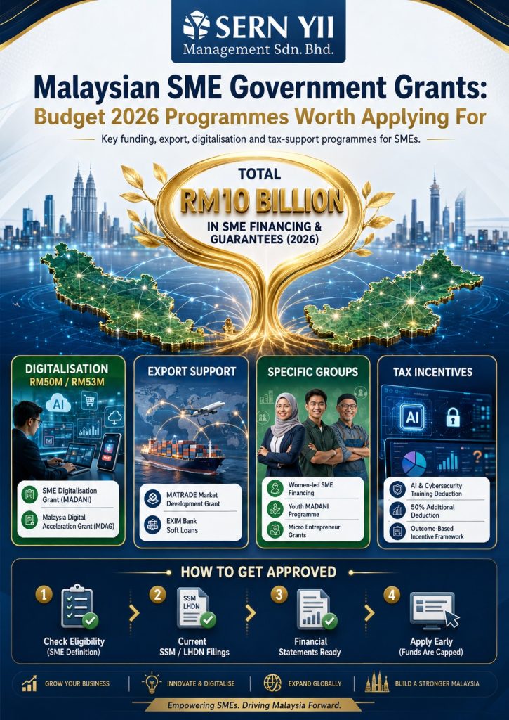 Malaysian SME Grants 2026: Every Budget 2026 Programme