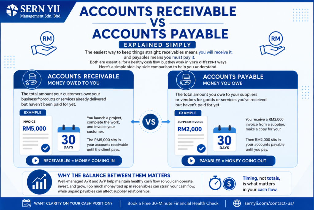 Accounts Receivable vs Accounts Payable, Explained Simply