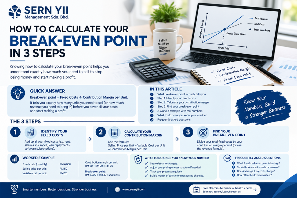 How to Calculate Your Break-Even Point in 3 Steps